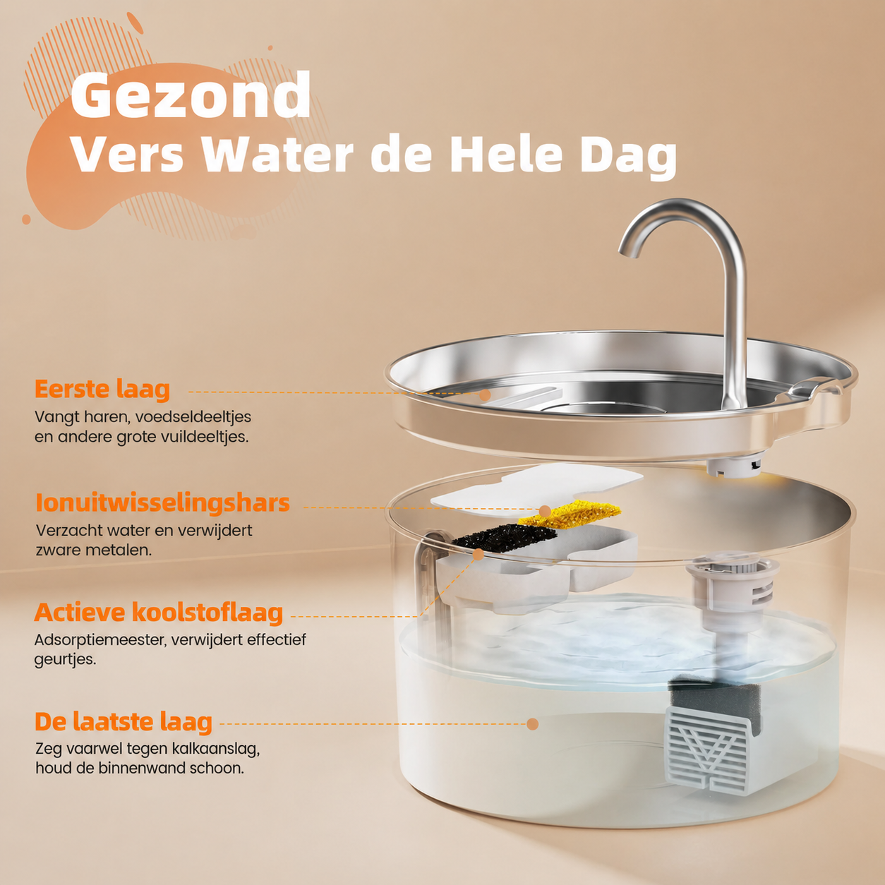 Premium Roestvrijstaal Kattenwaterfontein